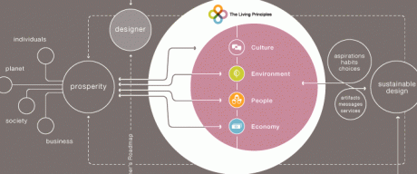 Living Principles_Intro-map